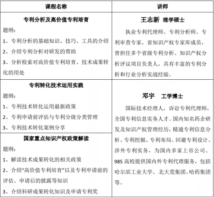 知识产权讲座走进长春理工大学系列活动二