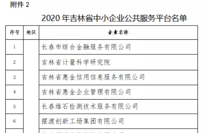 喜讯｜2021年吉林省中小企业公共服务平台名单公示，吉林国科创新荣誉上榜！