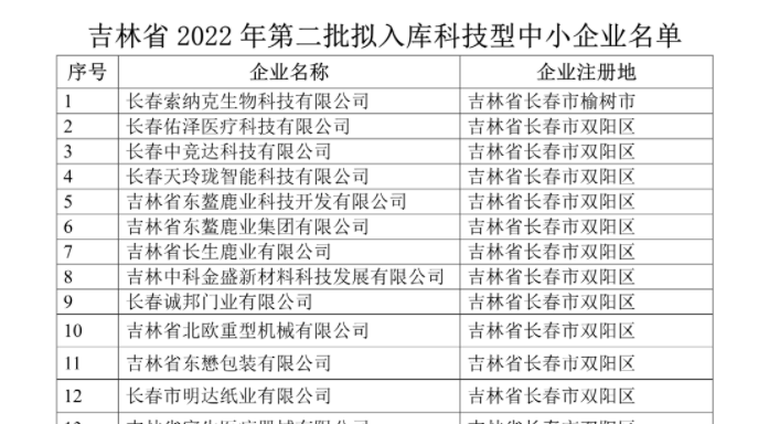 吉林省2022年第二批入庫科技型中小企業(yè)名單公示，平臺孵化服務(wù)企業(yè)榮譽上榜！