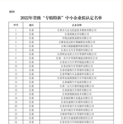 2022年吉林省省級“專精特新”中小企業(yè)擬認定名單新鮮出爐??！